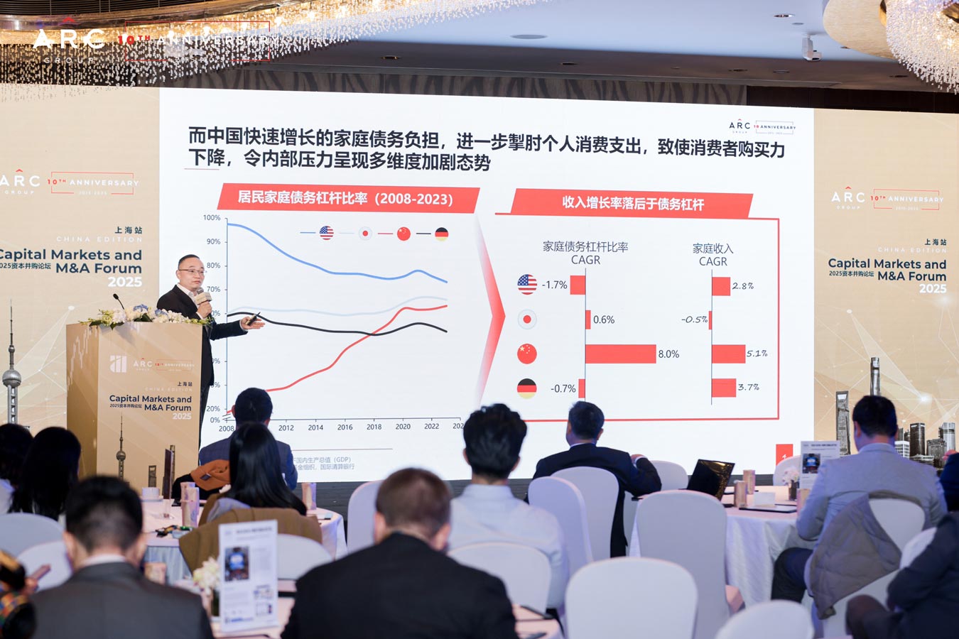 ARC Group Capital Markets & M&A Forum Shanghai 2025
