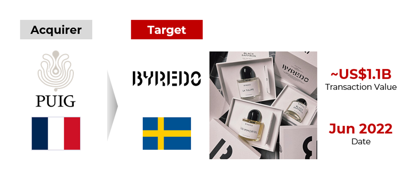 Puig and Byredo logos