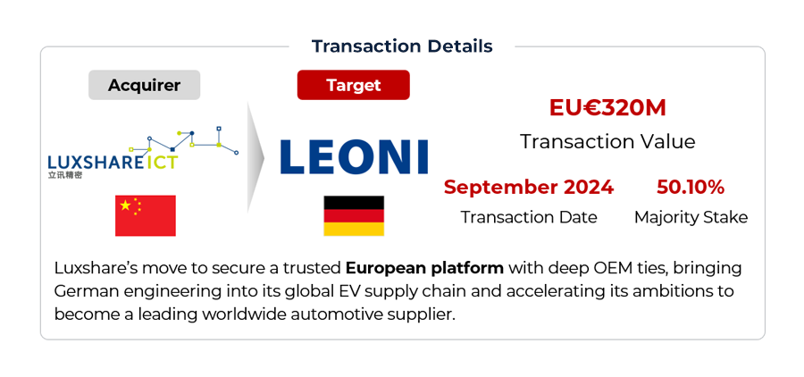 Graphic illustrating Luxshare–Leoni transaction