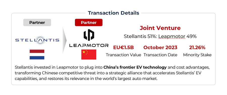Graphic illustrating Stellantis–Leapmotor transaction