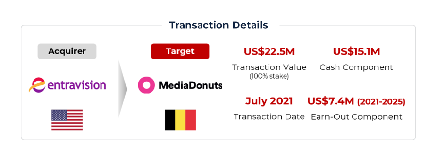 Graphic showing acquisition of MediaDonuts by entravision